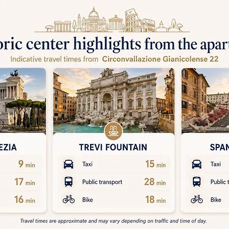 Trastevere Cinque Stelle Apartment
