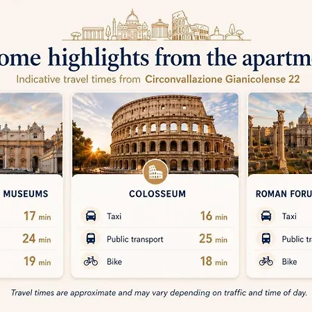 Trastevere Cinque Stelle Apartment *